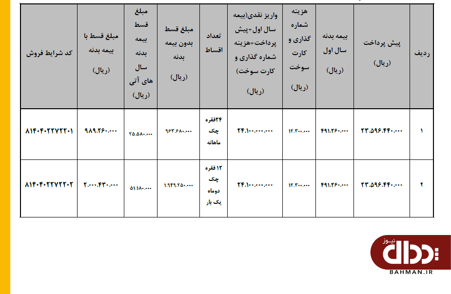 شرایط فروش اقساطی محصولات بهمن دیزل اعلام شد +جدول