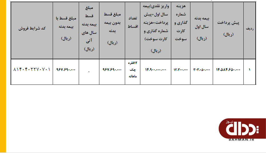 شرایط فروش اقساطی محصولات بهمن دیزل اعلام شد +جدول