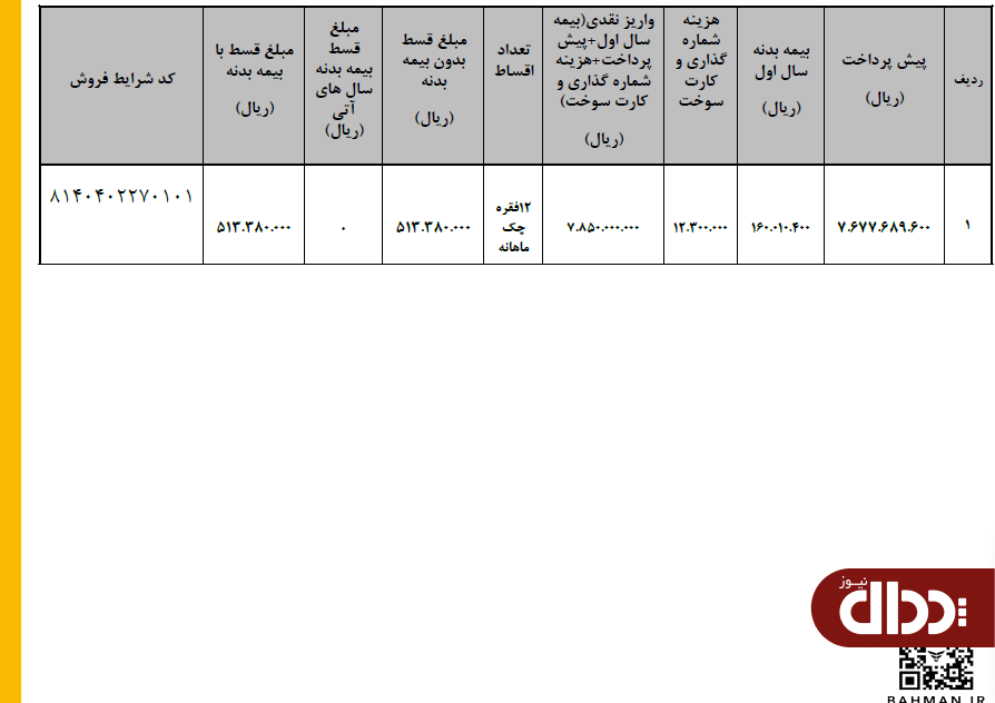 شرایط فروش اقساطی محصولات بهمن دیزل اعلام شد +جدول