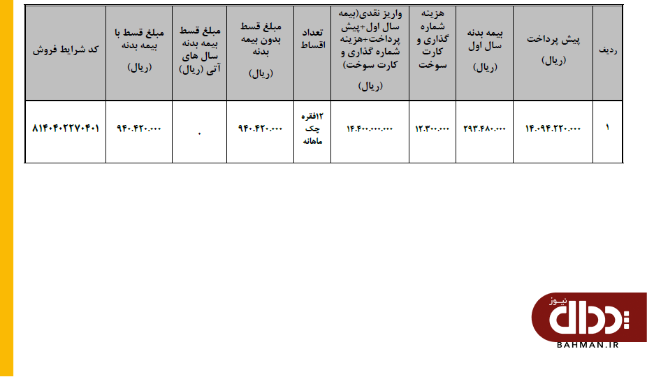 شرایط فروش اقساطی محصولات بهمن دیزل اعلام شد +جدول