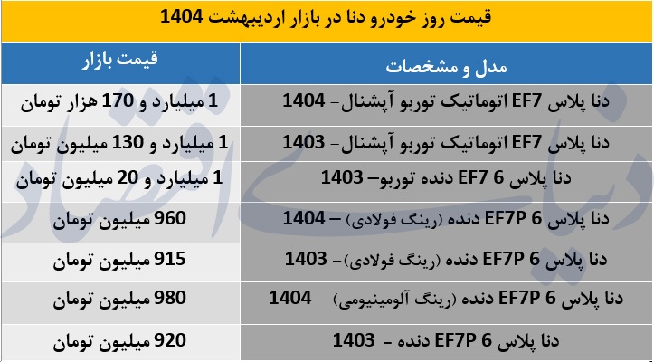 آخرین قیمت خودروی دنا در بازار اعلام شد؛ +جدول