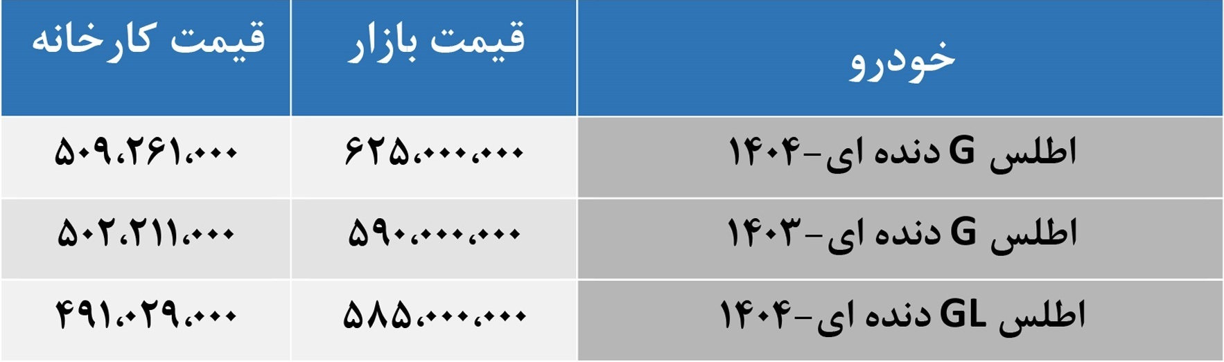 قیمت جدید خودرو «اطلس» در بازار و کارخانه اعلام شد +جدول