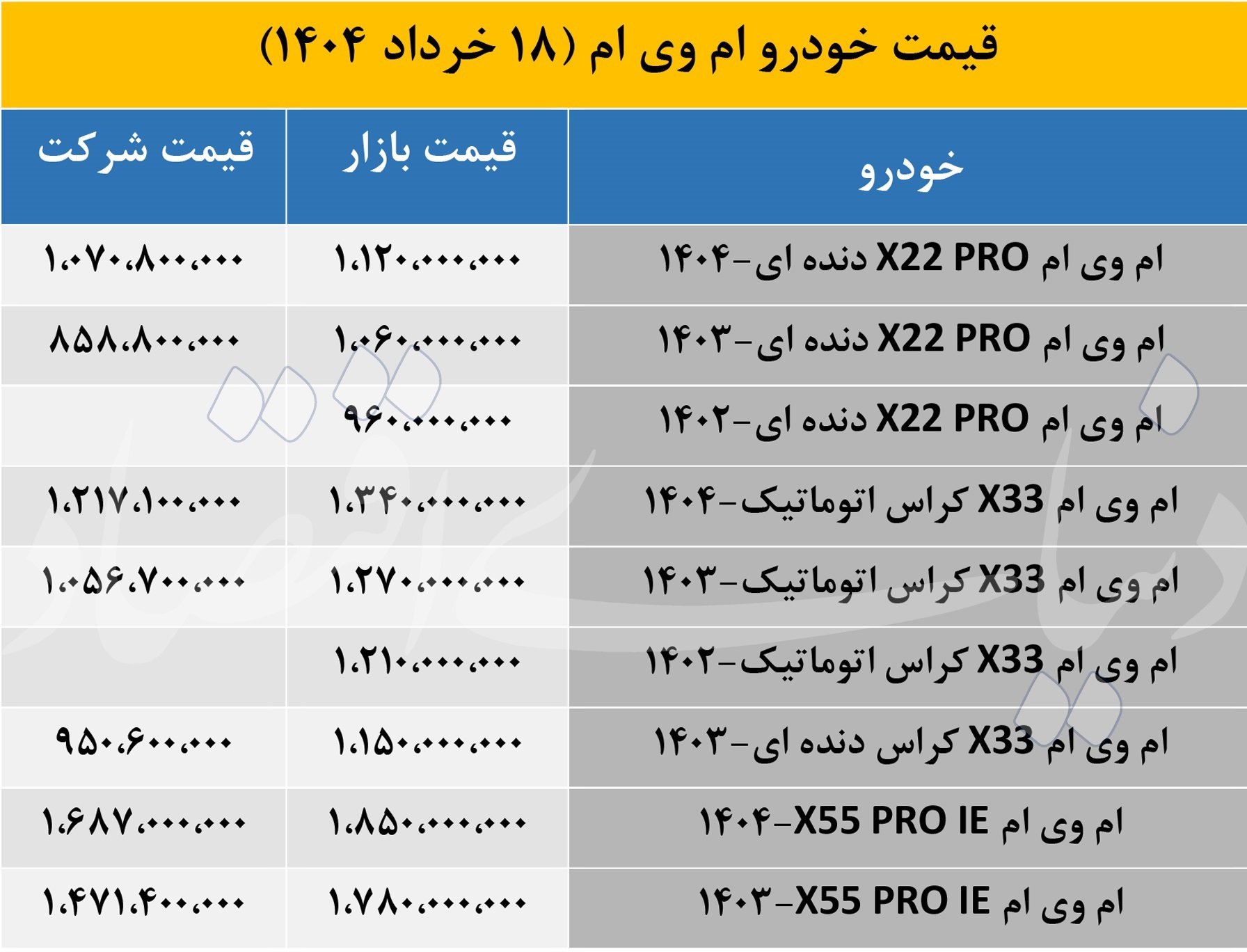 قیمت جدید «ام وی ام X۵۵ PRO IE» خریداران را شوکه کرد +جدول