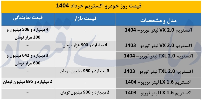 آخرین قیمت خودرو اکستریم در نمایندگی اعلام شد +جدول
