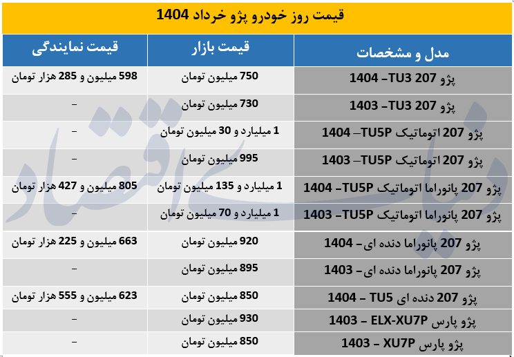 قیمت کارخانه پژو ۲۰۷ اعلام شد +جدول