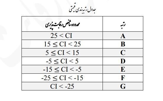 پایان لاتاری خودرو با حذف قیمت گذاری دستوری