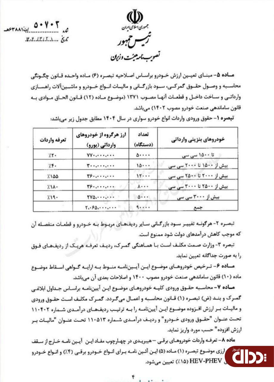 آیین نامه جدید خودرو‌های وارداتی ابلاغ شد +سند
