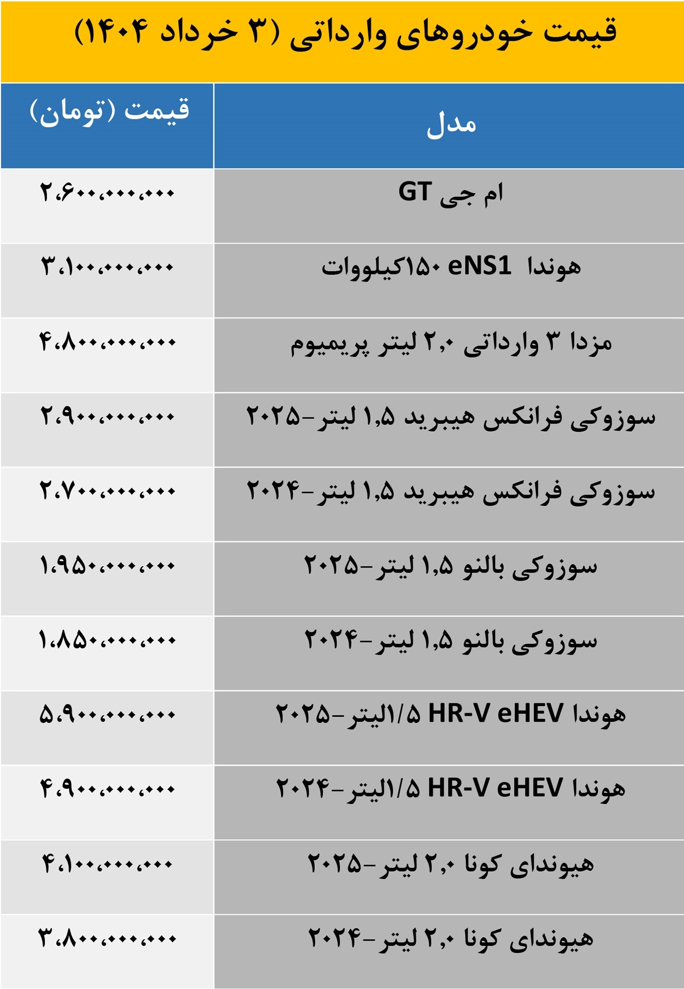 جدول/ ریزش ۵۳۰ میلیون تومانی یک خودروی لوکس