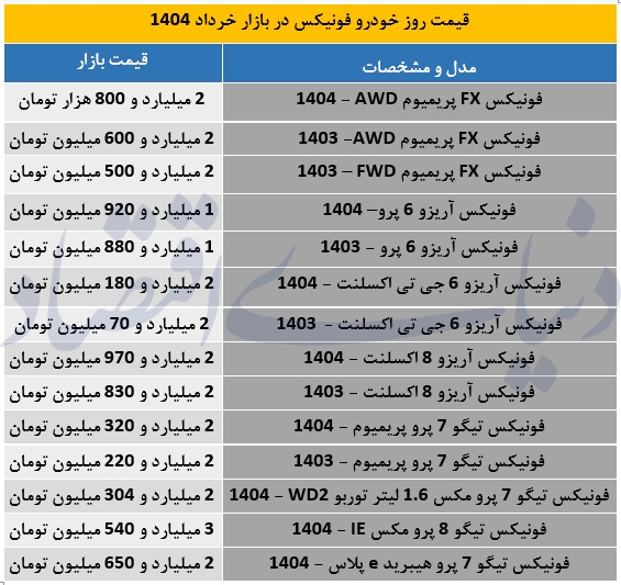 آخرین قیمت خودروهای فونیکس اعلام شد +جدول
