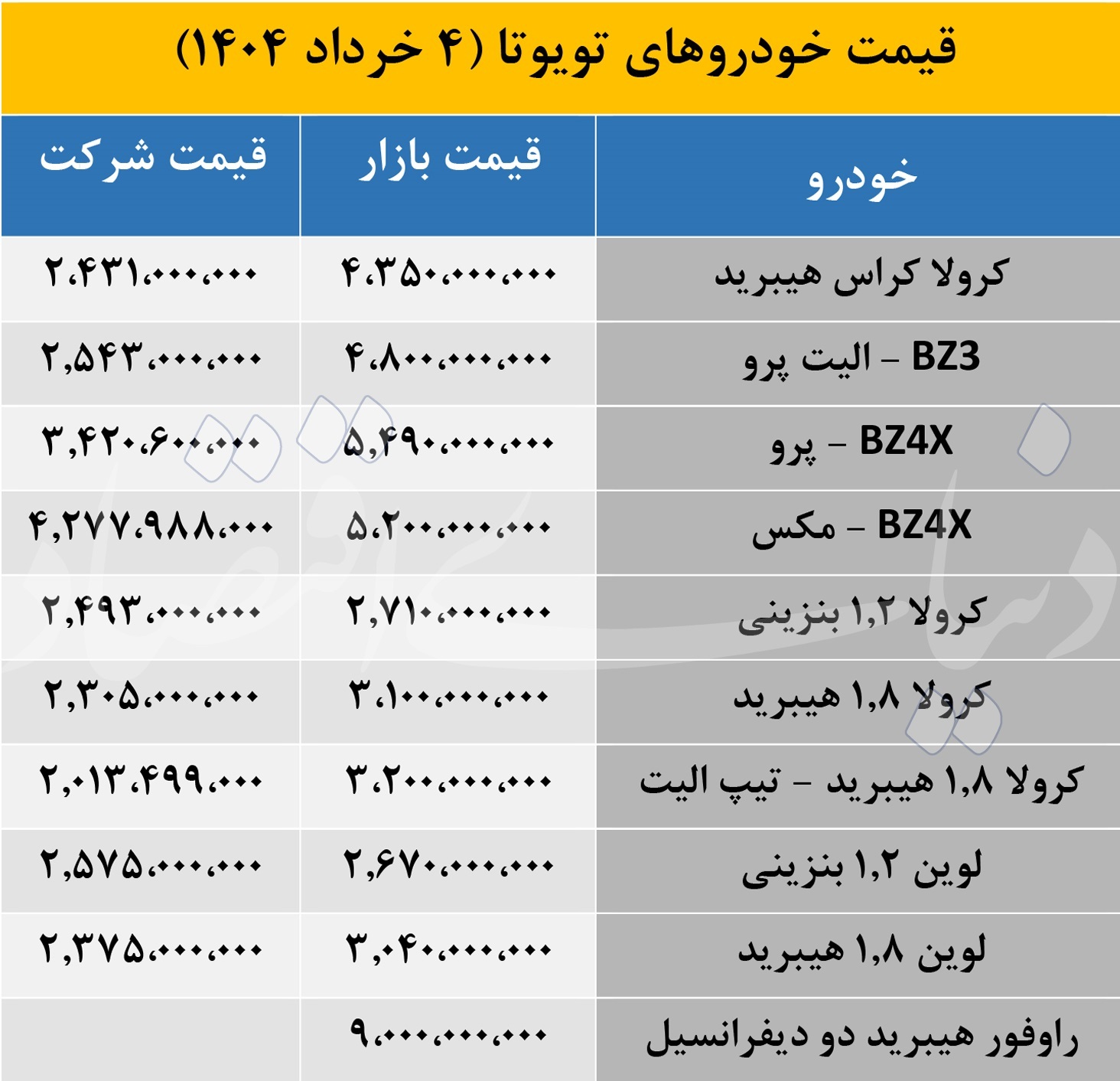 تغییرات قیمتی ۳ مدل تویوتا در بازار اعلام شد +جدول