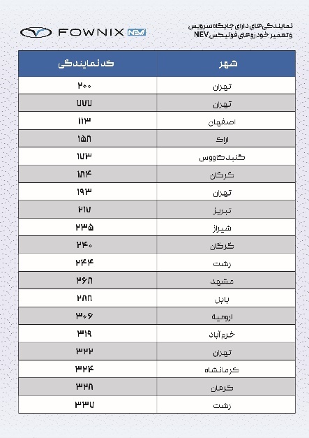 فونیکس NEV، رتبه نخست خدمات پس از فروش خودرو‌های انرژی نو