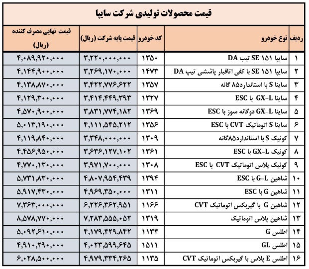 قیمت جدید کارخانه ای محصولات سایپا اعلام شد +جدول