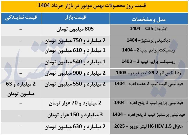 محصولات گروه بهمن موتور چقدر ارزان شدند؟ +جدول قیمت