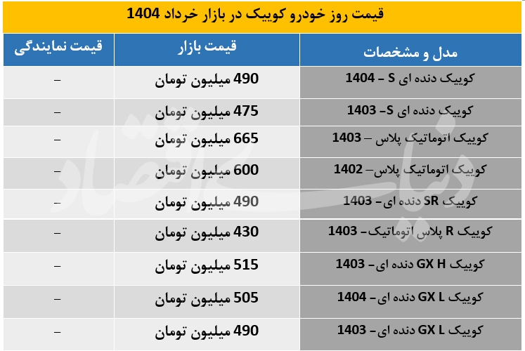 آخرین قیمت خودرو کوییک در بازار اعلام شد +جدول
