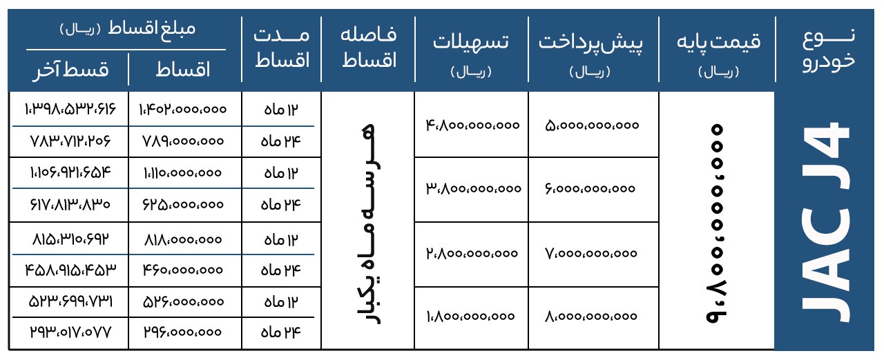 شرایط فروش ویژه جک J۴ با تسهیلات ۴۸۰ میلیونی +جدول