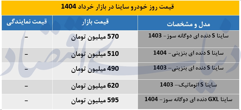 جدول/ قیمت جدید مدل‌های بنزینی دوگانه سوز و اتوماتیک ساینا
