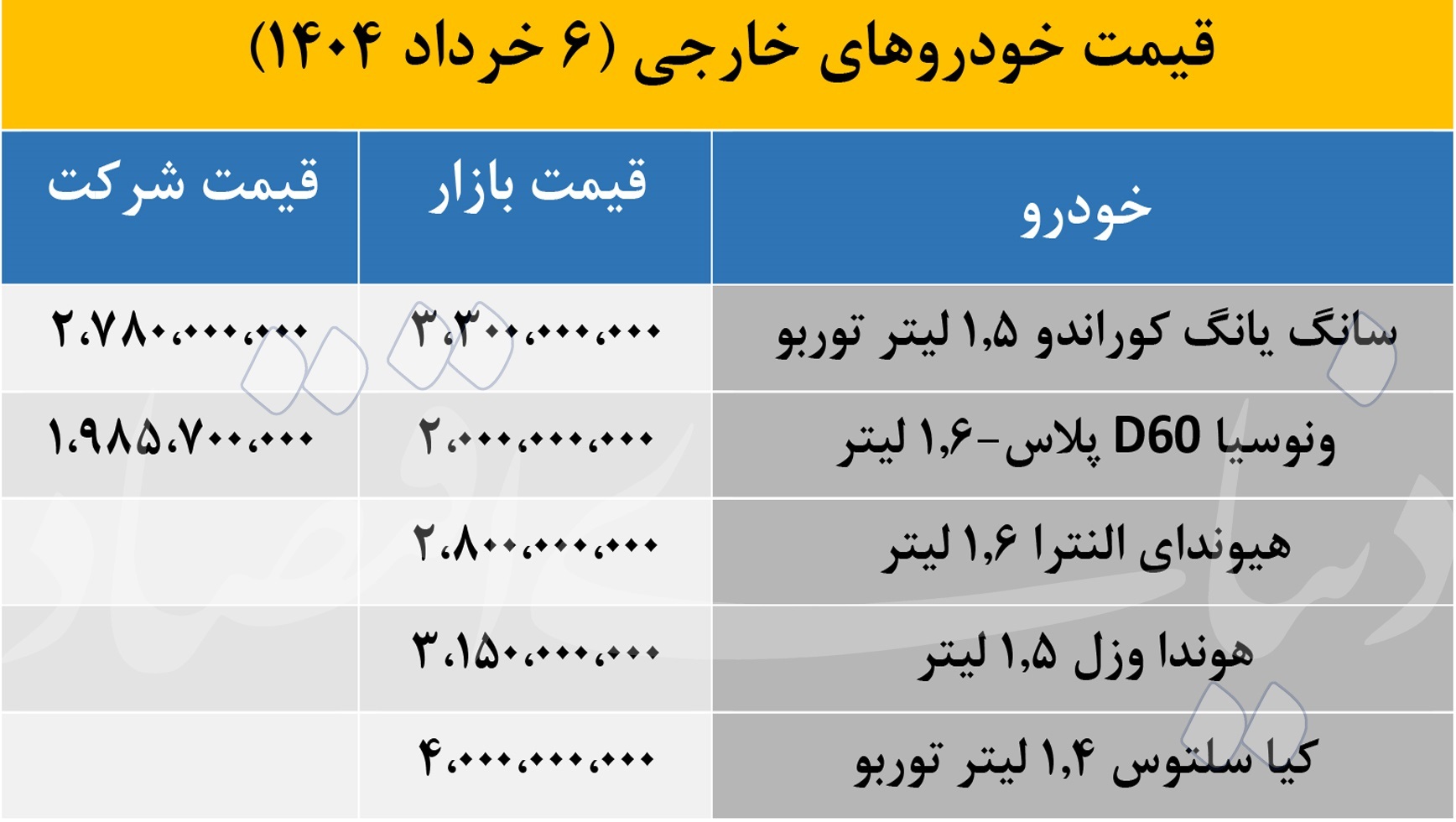 شوک عجیب به بازار خودرو‌های خارجی +جدول قیمت