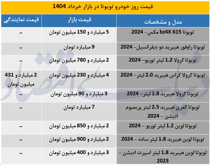 آخرین قیمت محصولات تویوتا در بازار اعلام شد +جدول