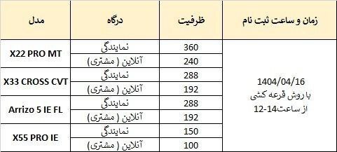شرایط فروش ۸ محصول از  مدیران خودرو اعلام شد +جدول