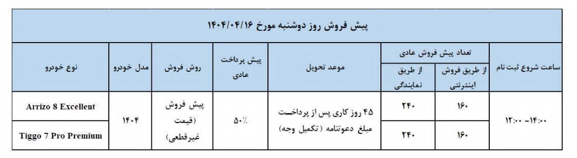شرایط فروش ۸ محصول از  مدیران خودرو اعلام شد +جدول