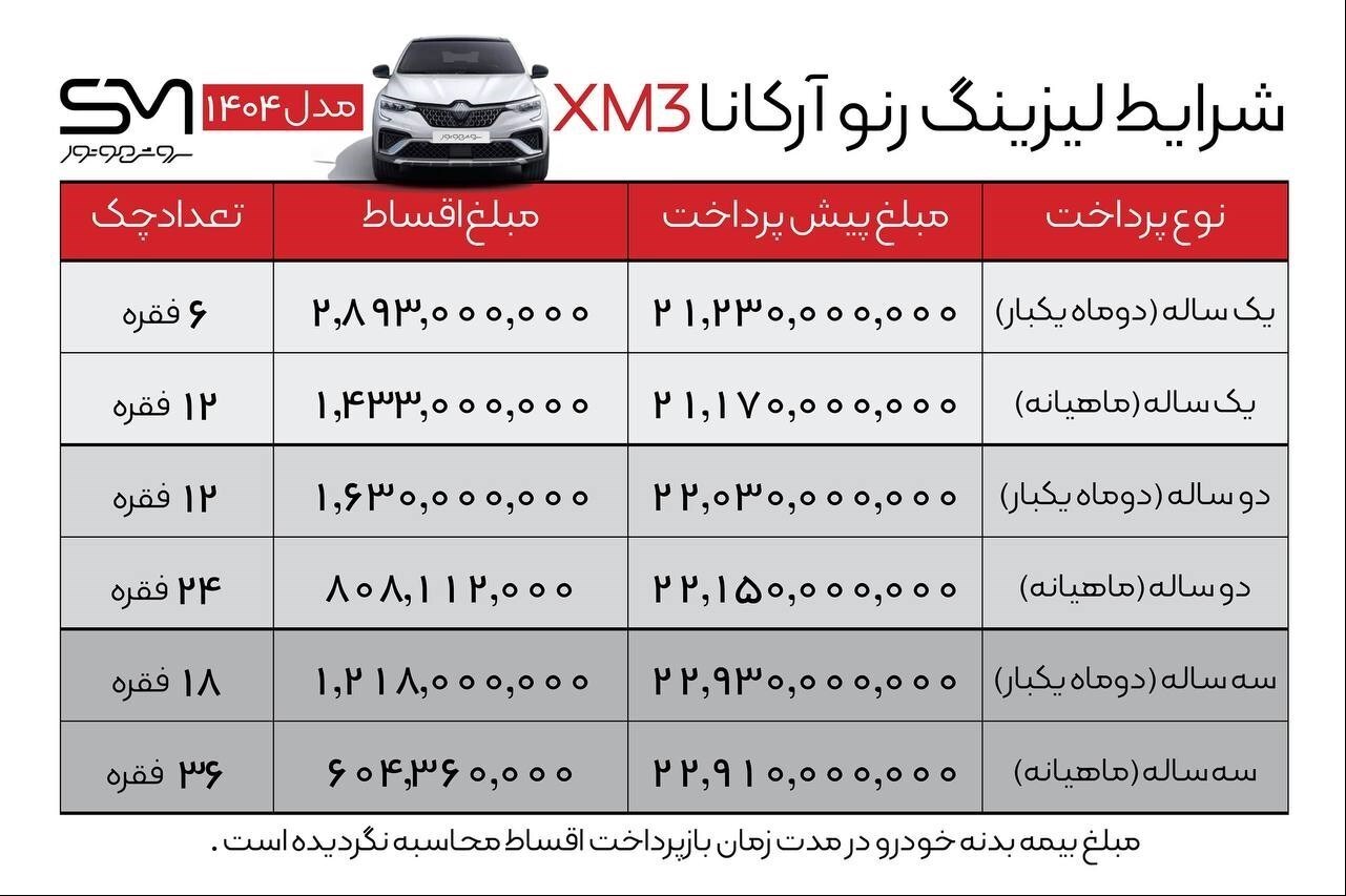 فروش لیزینگی رنو آرکانا توسط سروش موتور آغاز شد +جدول