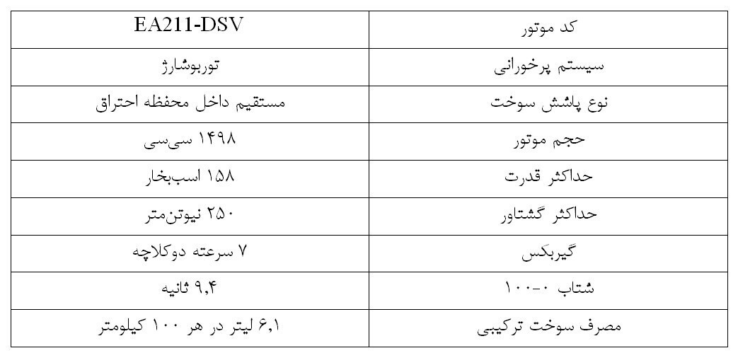 با فولکس واگن T-Roc محصول وارداتی ماموت خودرو آشنا شوید