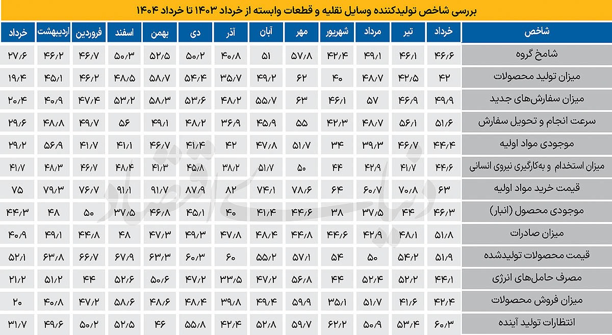 آژیر شامخ از صنعت خودرو