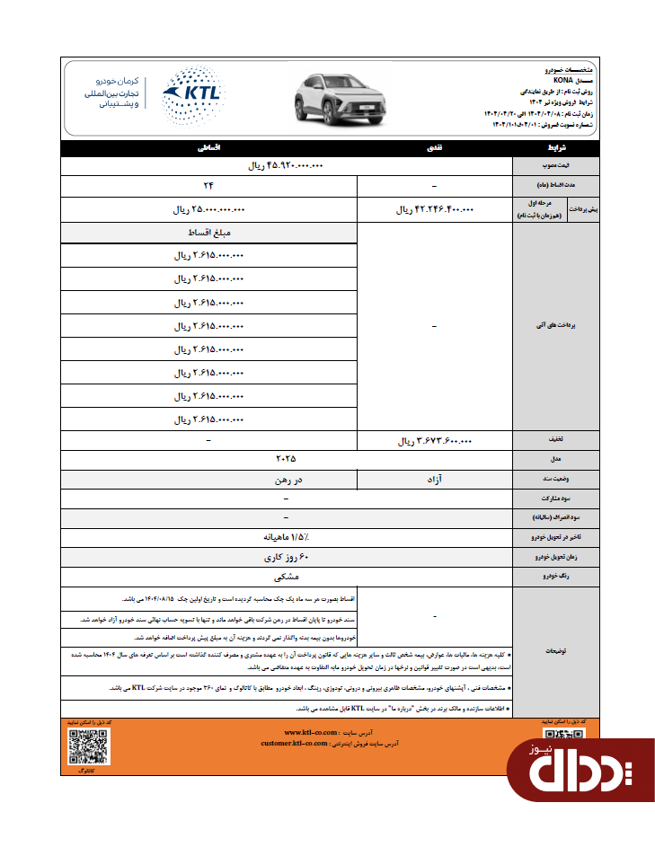 شرایط فروش هیوندای کونا مدل ۲۰۲۵ اعلام شد +جدول