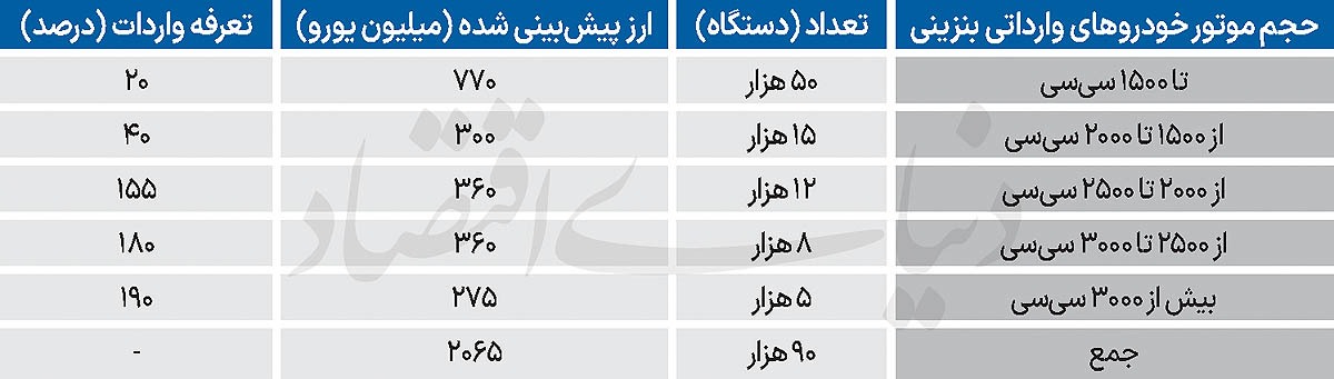 واردات لوکس‌ها آزاد شد؟