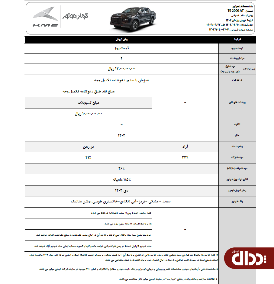 شرایط پیش فروش 5 محصول کرمان موتور اعلام شد +جدول