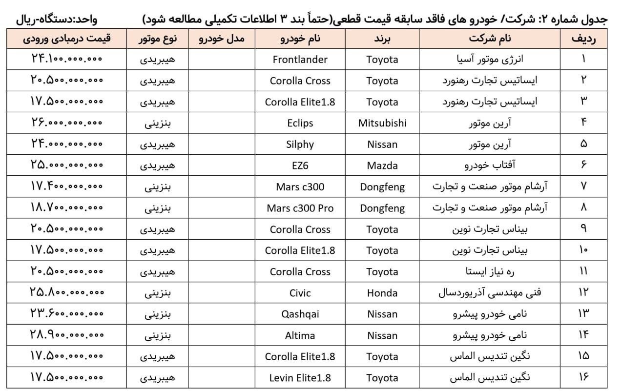 اصلاحیه جدید ثبت نام خودرو‌های وارداتی + جدول