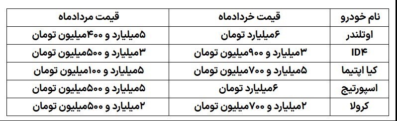 واکنش بازار خودرو به توقف موقت آیین نامه واردات
