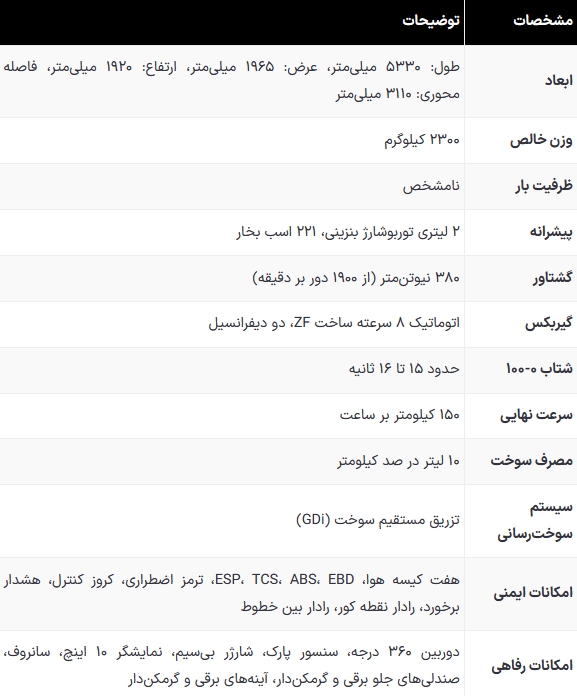JAC T9 رهبر جدید بازار پیکاپ ها در روسیه