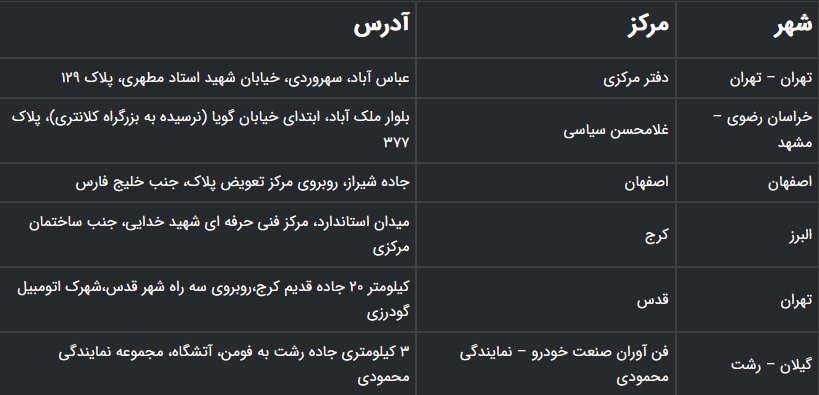 واردات میتسوبیشی اوتلندر و اکلیپس ۲۰۲۵ با پیشتاز خودرو جنوب