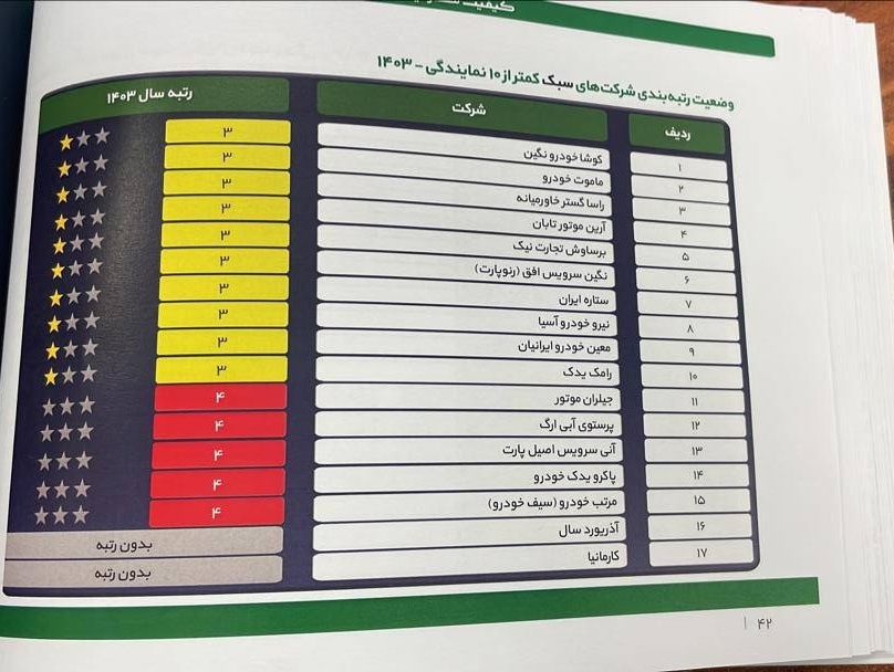 راسا گستر خاورمیانه «ستاره طلائی» دریافت کرد
