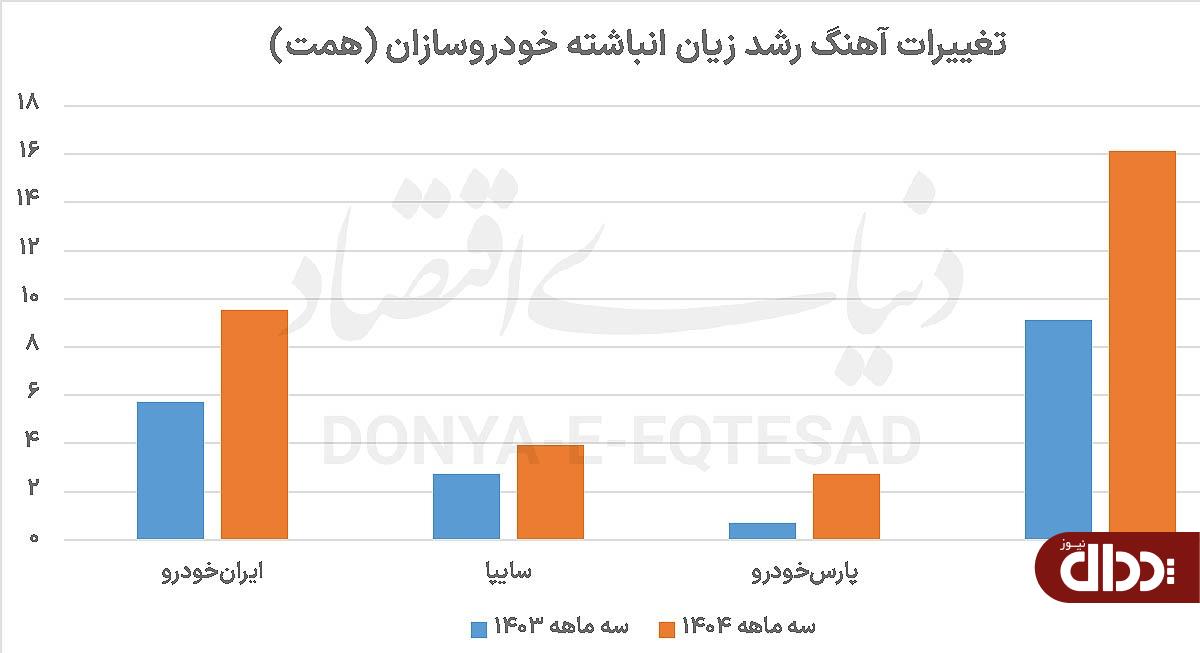 زیان بهاری خودرو در لاین سرعت