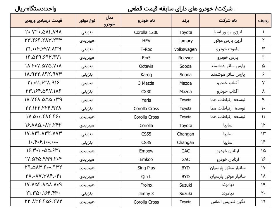 لیست خودرو‌های وارداتی در سامانه یکپارچه منتشر شد