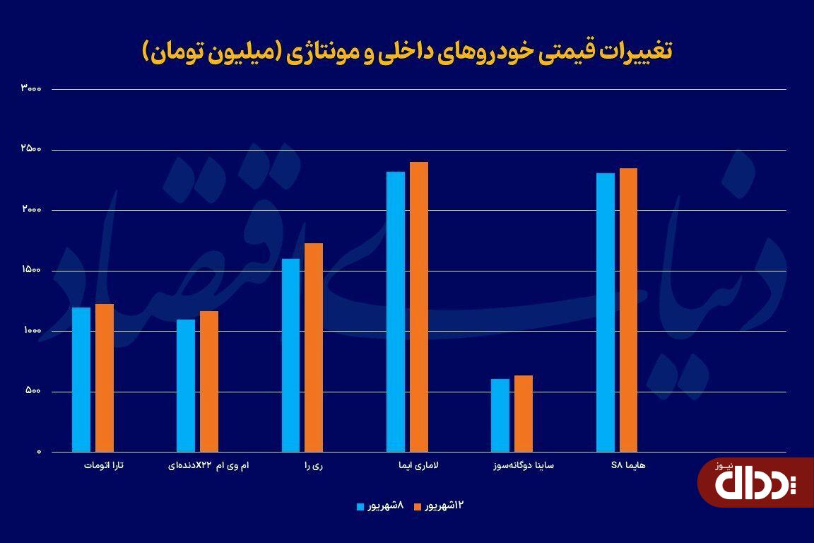 سبقت تورم نگهداری خودرو از خرید سبقت تورم نگهداری خودرو از خرید