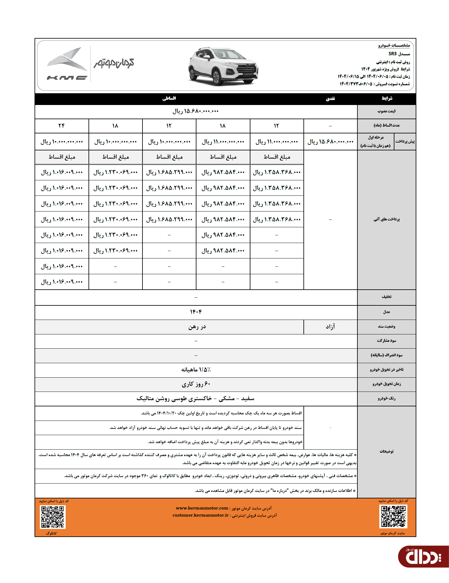 شرایط فروش اقساطی جدیدترین کراس اوور کرمان موتور