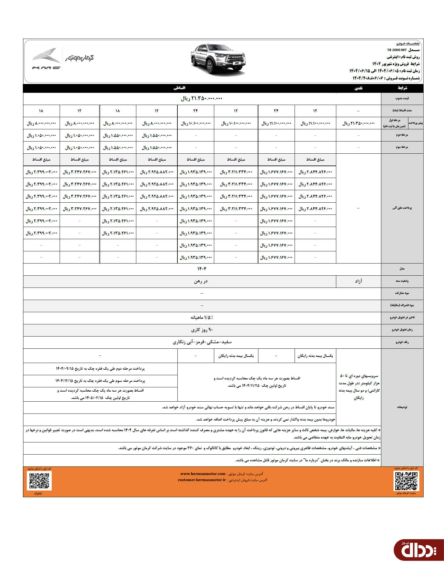 شرایط فروش اقساطی جدیدترین کراس اوور کرمان موتور