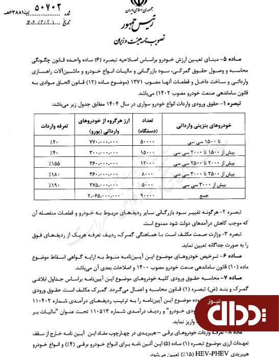 بانک مرکزی و وزارت صمت موظف به اجرای آیین نامه جدید واردات خودرو شدند بانک مرکزی و وزارت صمت موظف به اجرای آیین نامه جدید واردات خودرو شدند