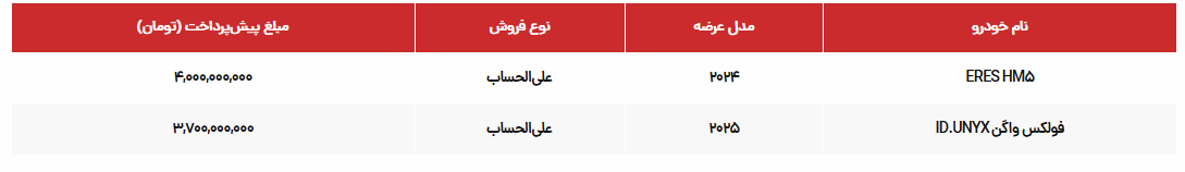 شرایط فروش فولکس واگن ID.UNYX و ERES HM 5 +اعلام شد