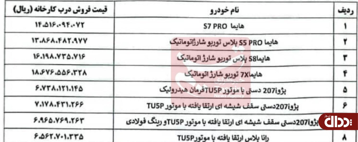 قیمت جدید 8 محصول ایران خودرو اعلام شد+ جدول