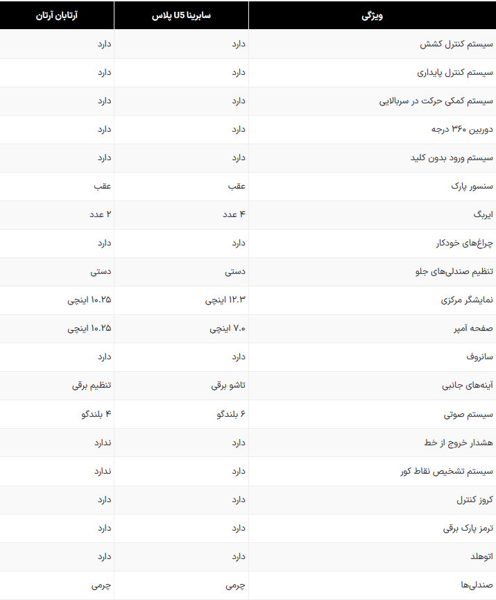 سابرینا U5 پلاس دیار خودرو یا آرتابان آرتان کدام ارزش خرید دارند؟