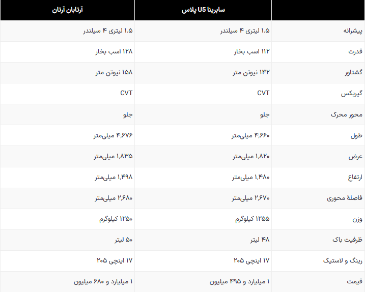 سابرینا U5 پلاس دیار خودرو یا آرتابان آرتان کدام ارزش خرید دارند؟