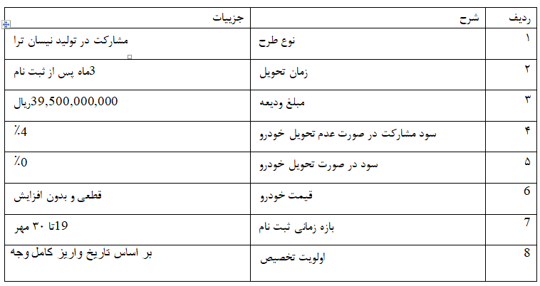 آغاز طرح ویژه مشارکت سرمایه گزاری در تولید نیسان ترا