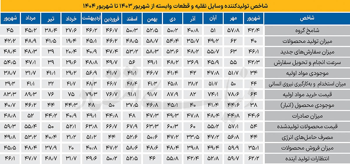 رکود مزمن در صنعت خودرو