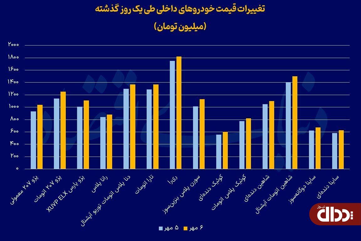 خودرو در شوک قیمتی