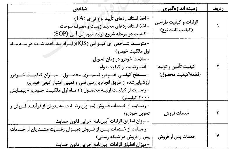 آیین نامه ارتقای کیفیت خودرو چه می‌گوید؟