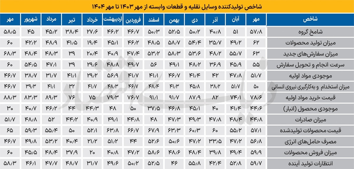 رونق موقت خودروسازی؟